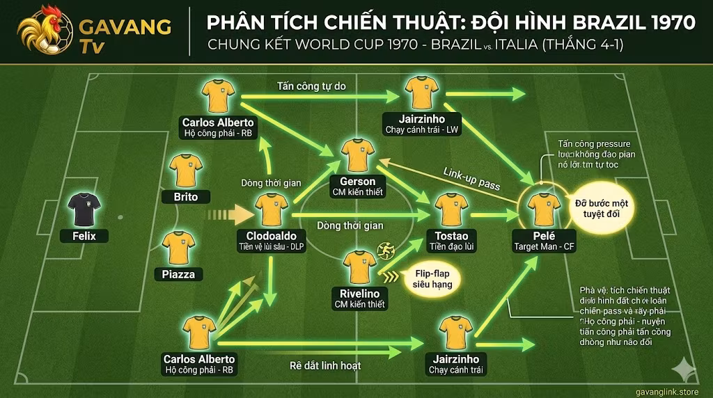 Jogo Bonito Là Gì? Lịch Sử Bóng Đá Đẹp Và Sự Lụi Tàn Của Vũ Điệu Samba