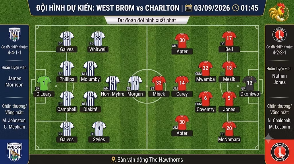 Sơ đồ chiến thuật và đội hình dự kiến trận West Brom vs Charlton ngày 03/09/2026 mới nhất