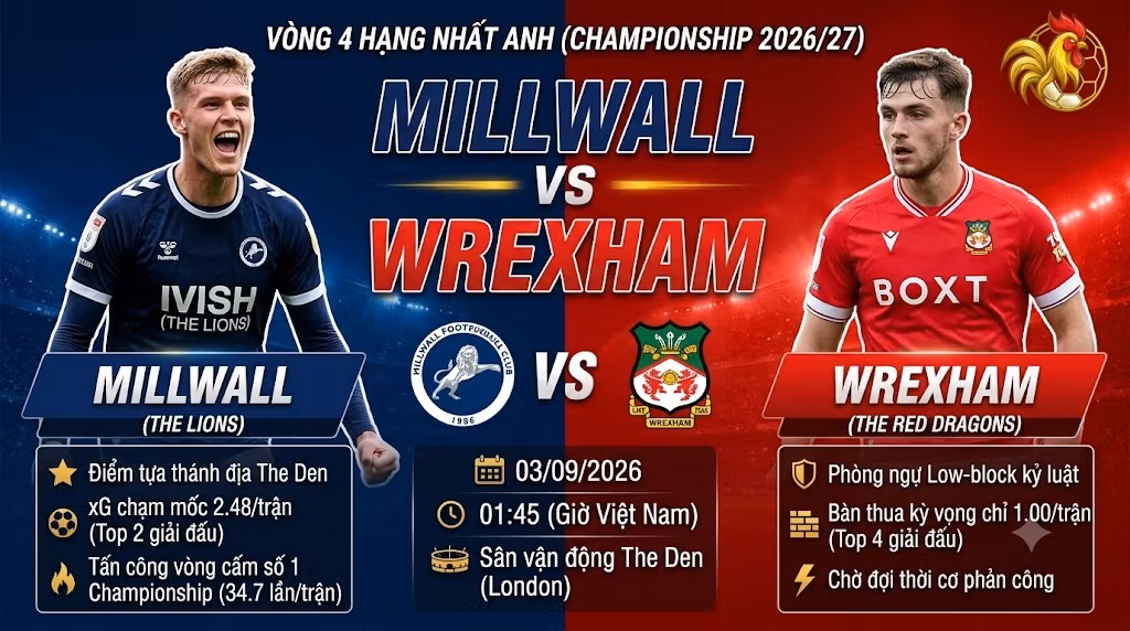 Nhận định trận đấu Millwall vs Wrexham vòng 4 Championship 2026/27. Cuộc đối đầu hấp dẫn giữa tiền đạo Joshua Coburn (Millwall) và trung vệ Callum Doyle (Wrexham) tại sân The Den.